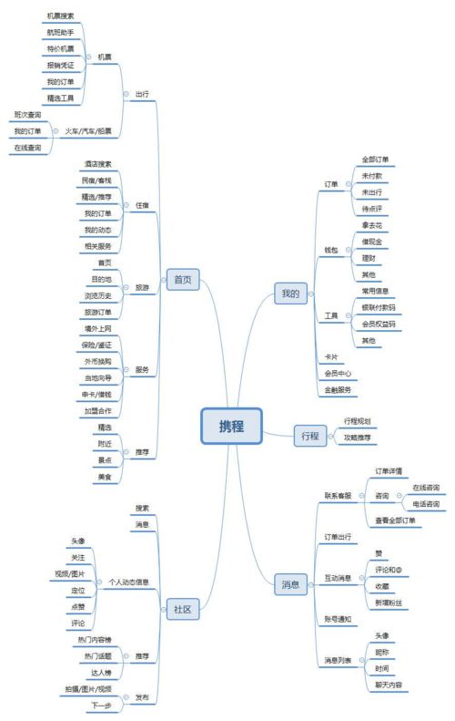 片場App競品分析——票務服務